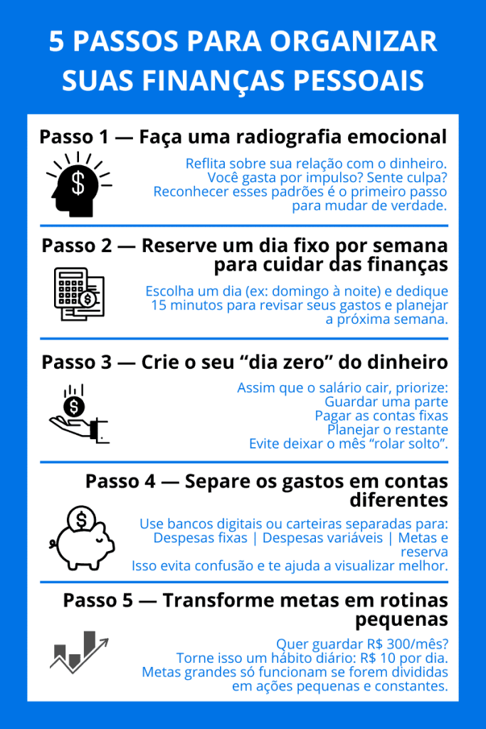 Como organizar as finanças