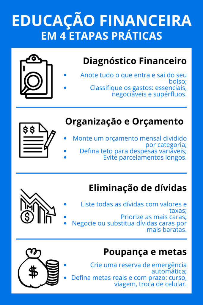 Educação Financeira