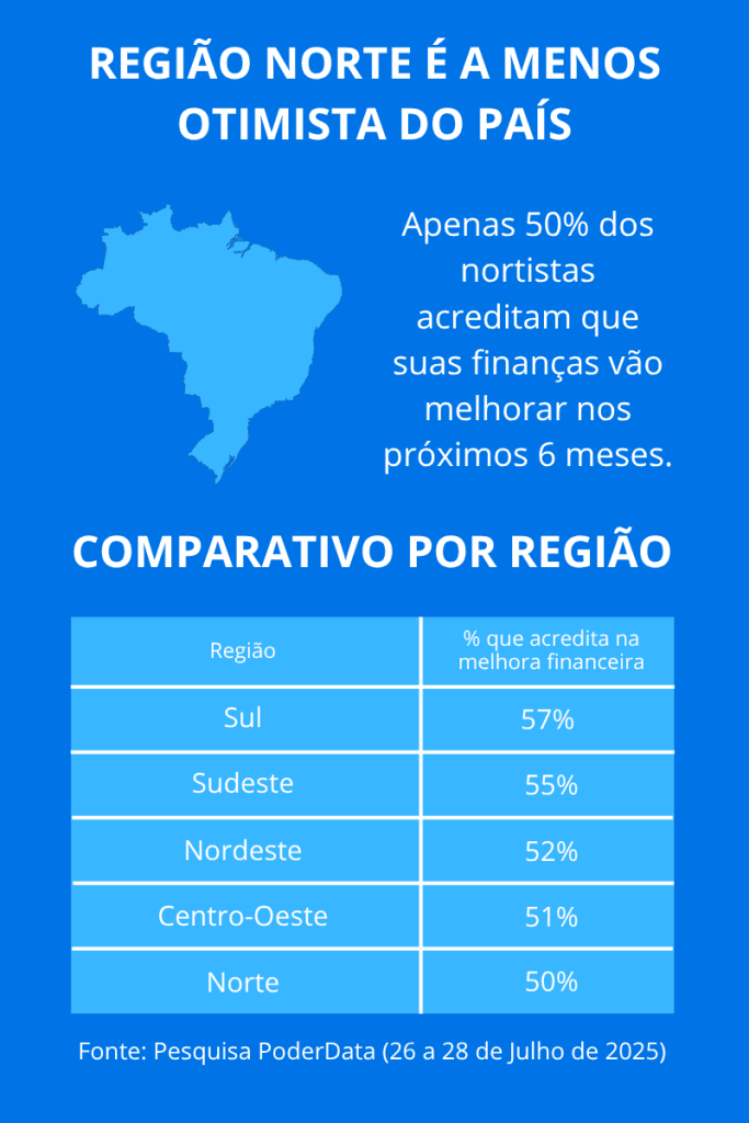 Finanças Pessoais