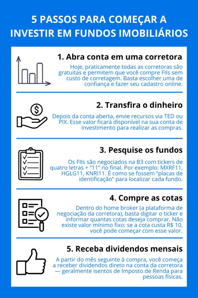 Fundos Imobiliários