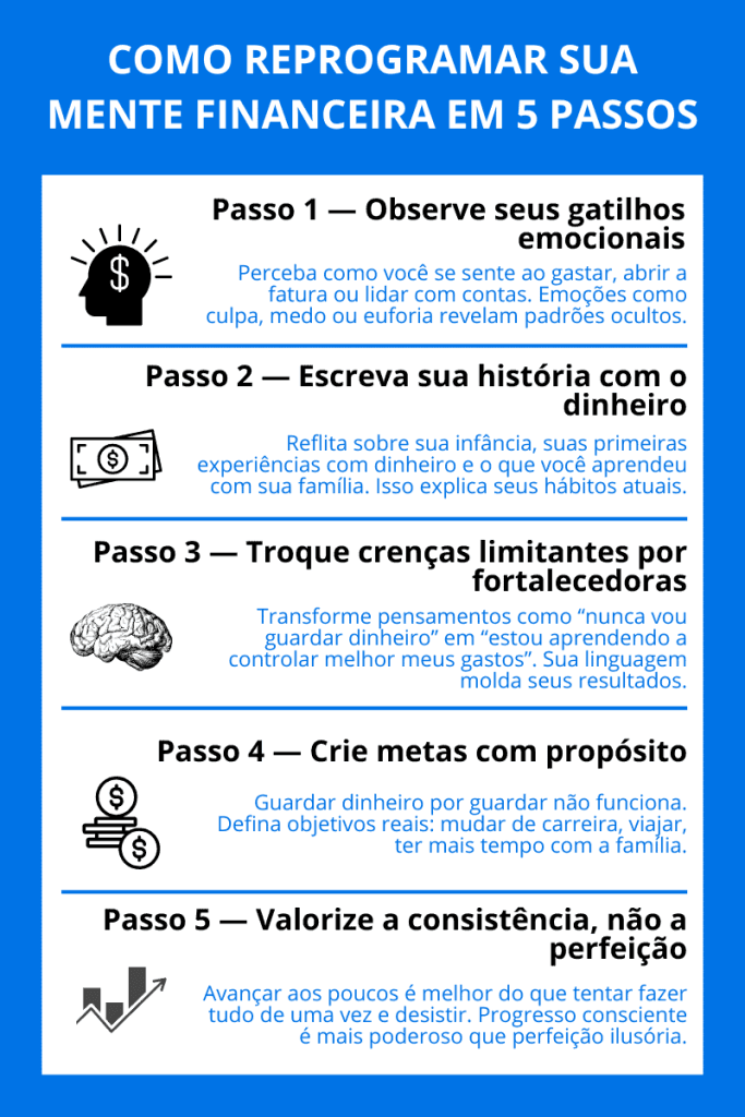 Psicologia do dinheiro