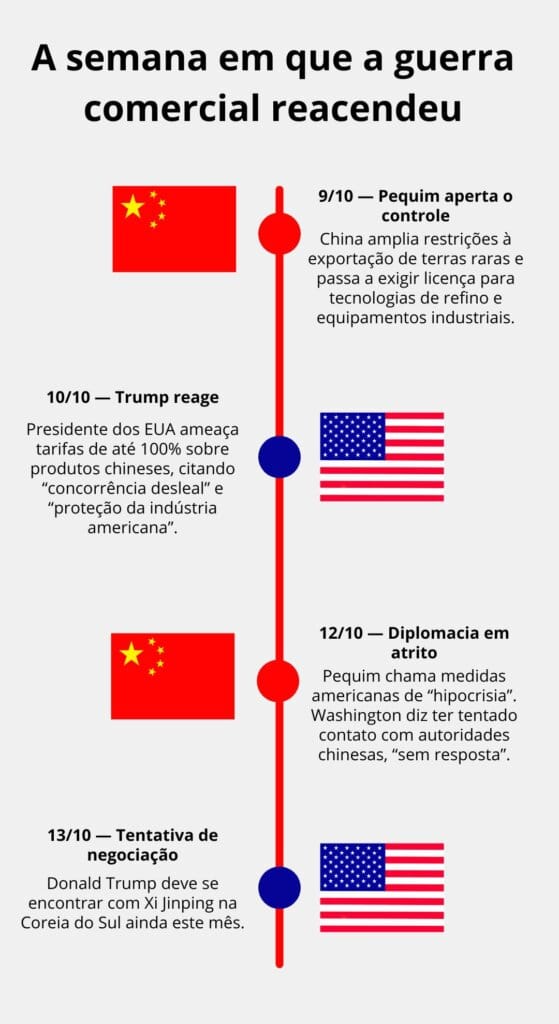 Guerra comercial
