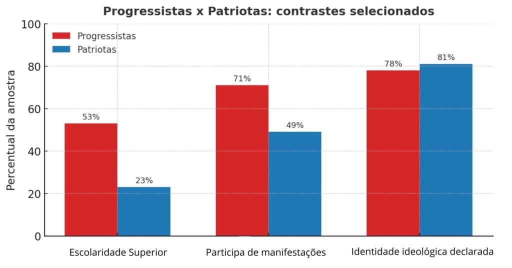 Progressistas