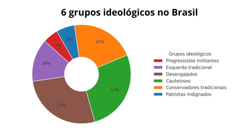 Progressistas