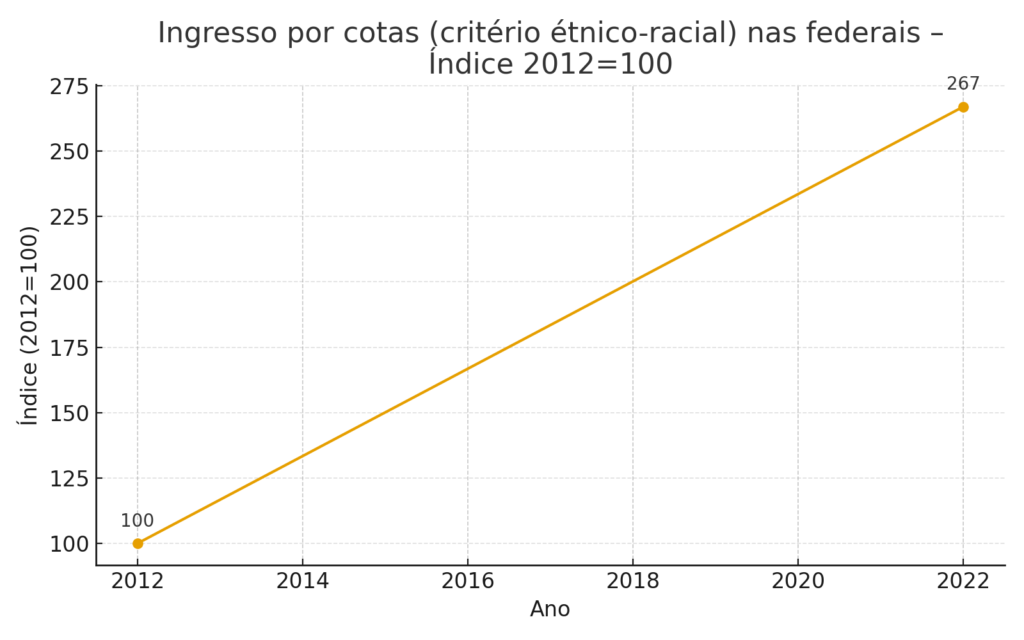 Cotas raciais