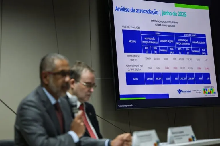 arrecadação federal 2026