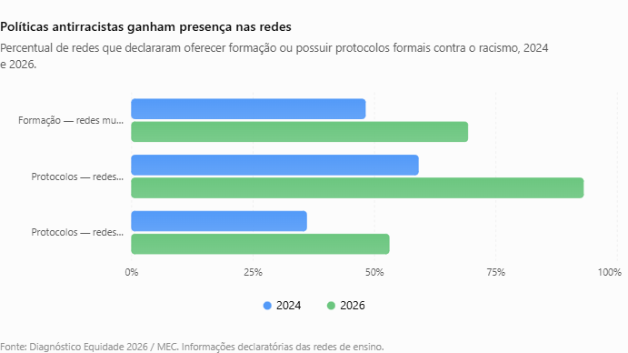 Educação antirracista