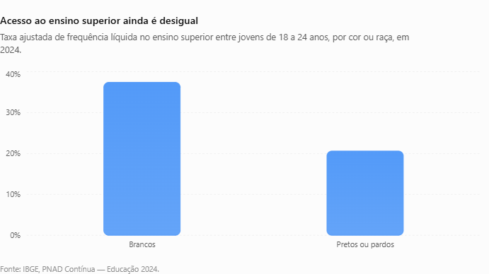 Educação antirracista