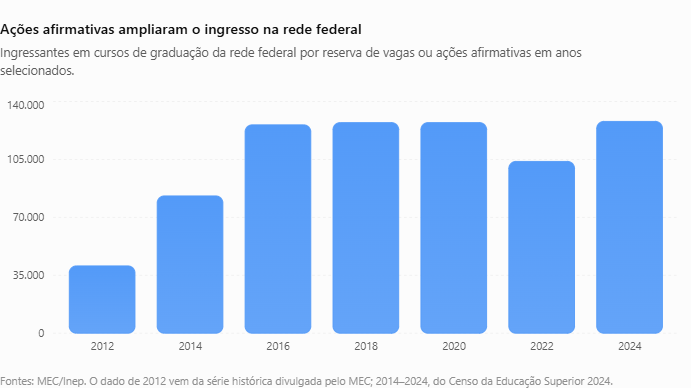 Educação antirracista