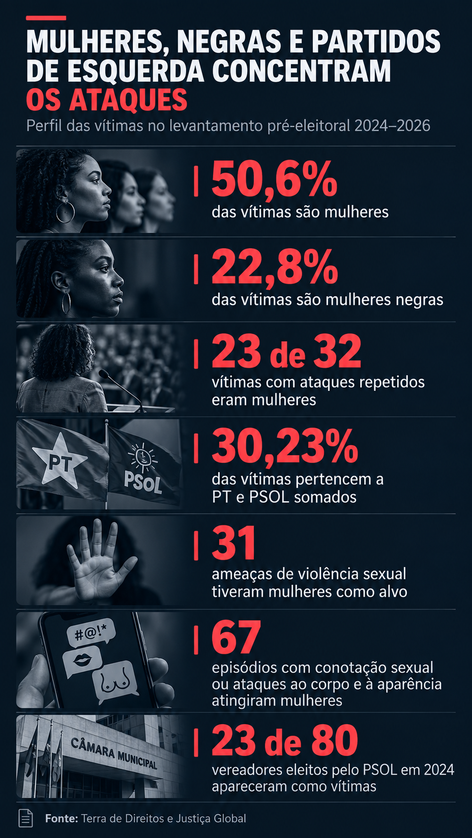 Violência Política